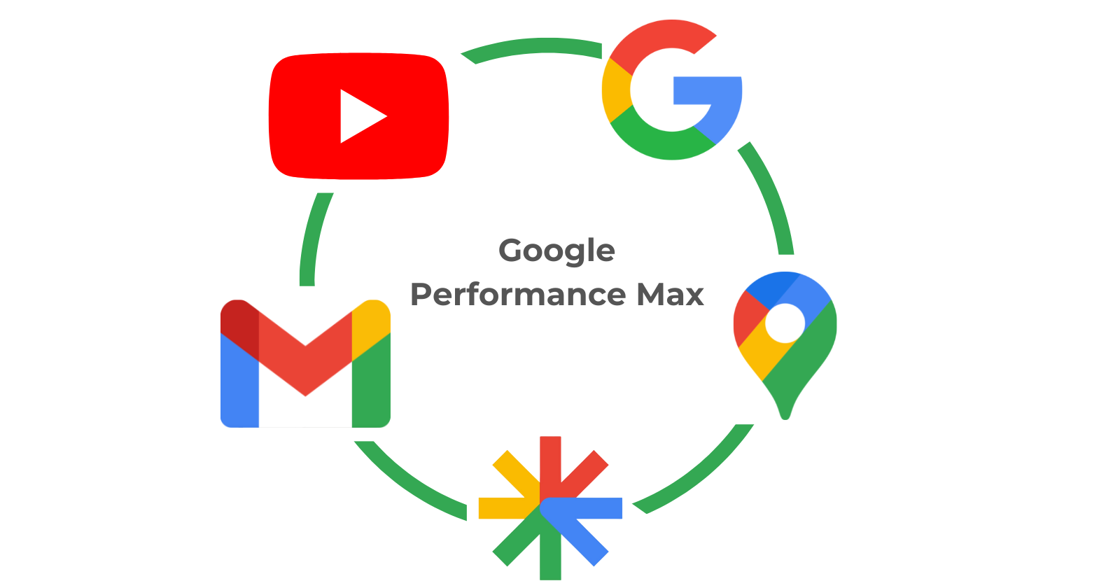 Основні принципи роботи кампаній Google Pmax (для реклами товарів)