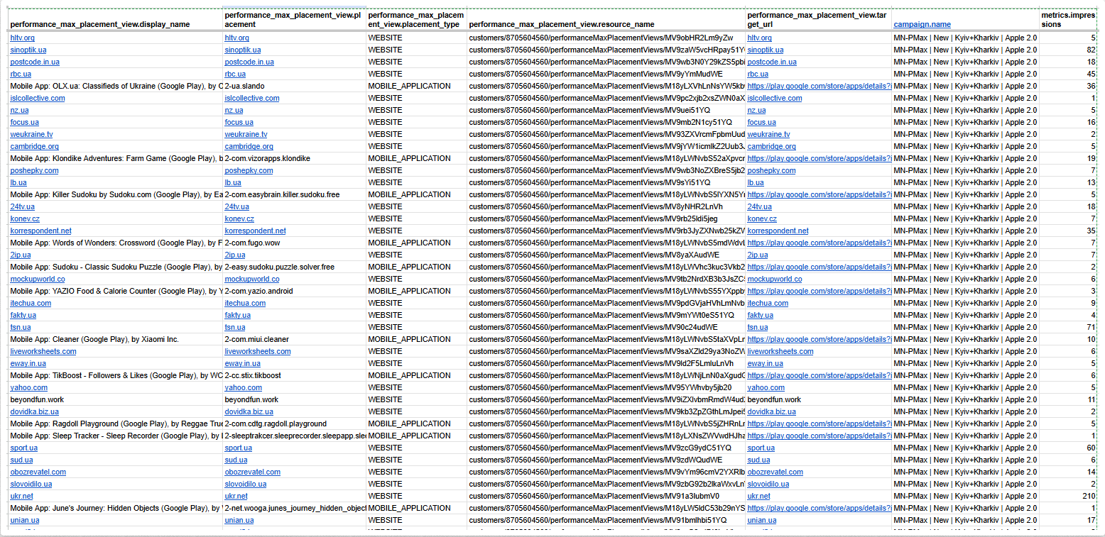 Платформи і сайти розміщення реклами