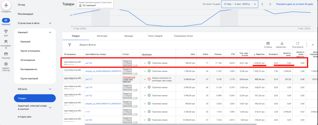 Поради для оптимізації реклами в Google Shopping 3