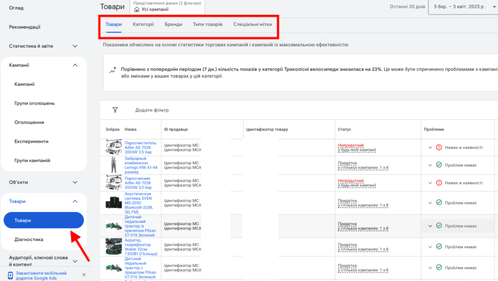 Аналіз облікового запису Google Ads