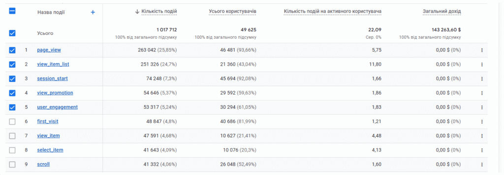 Події 2