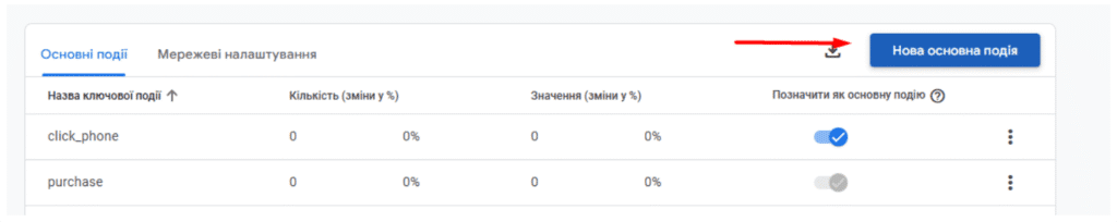 Нова основна подія
