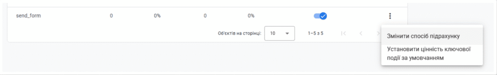 в налаштуваннях Основної події в GA4 змінити спосіб підрахунку