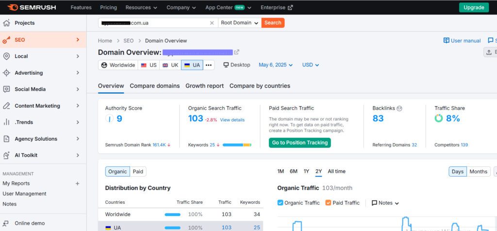 Інтерфейс  SEMrush