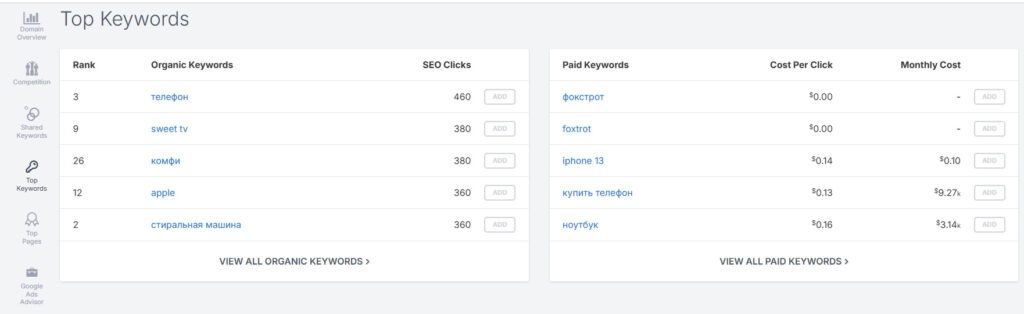 Top Keywords