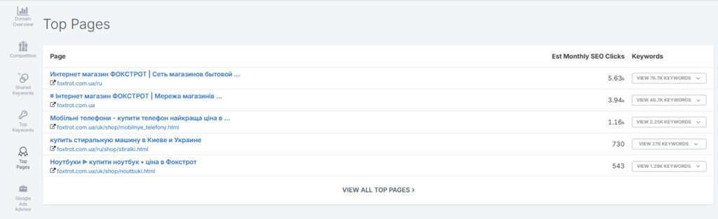 Top Pages