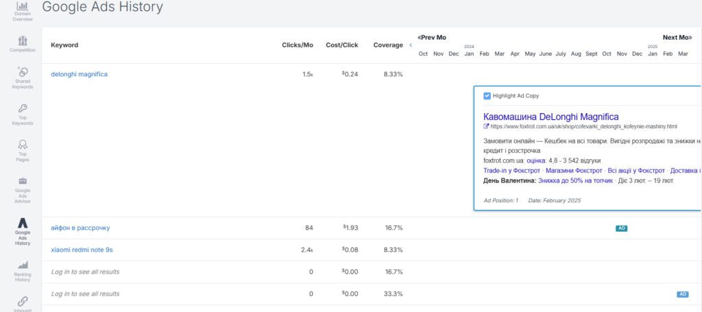 Google Ads History