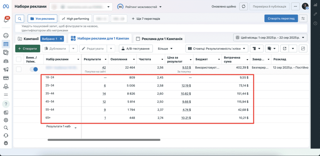 аналіз
