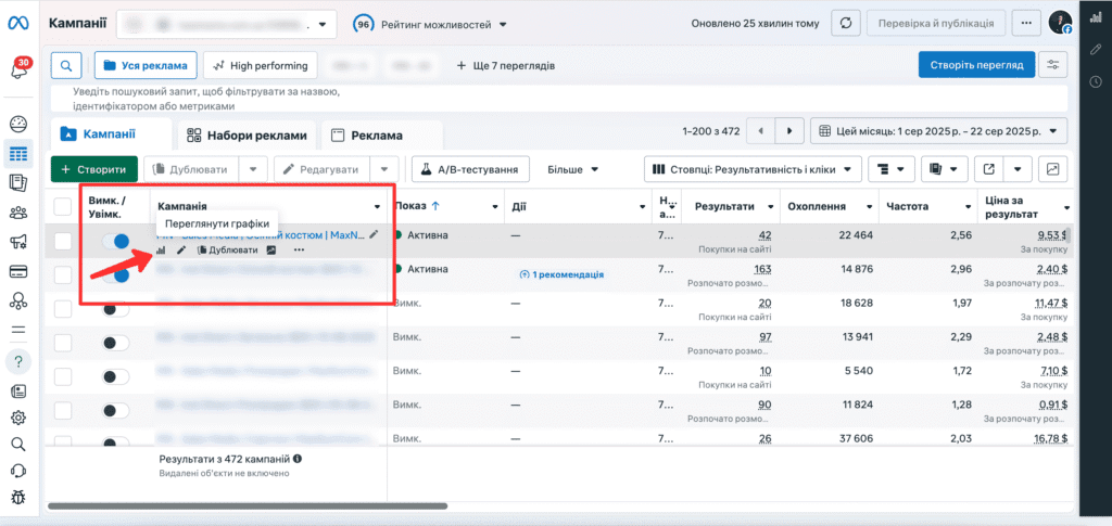 Графіки у Facebook Ads Manager