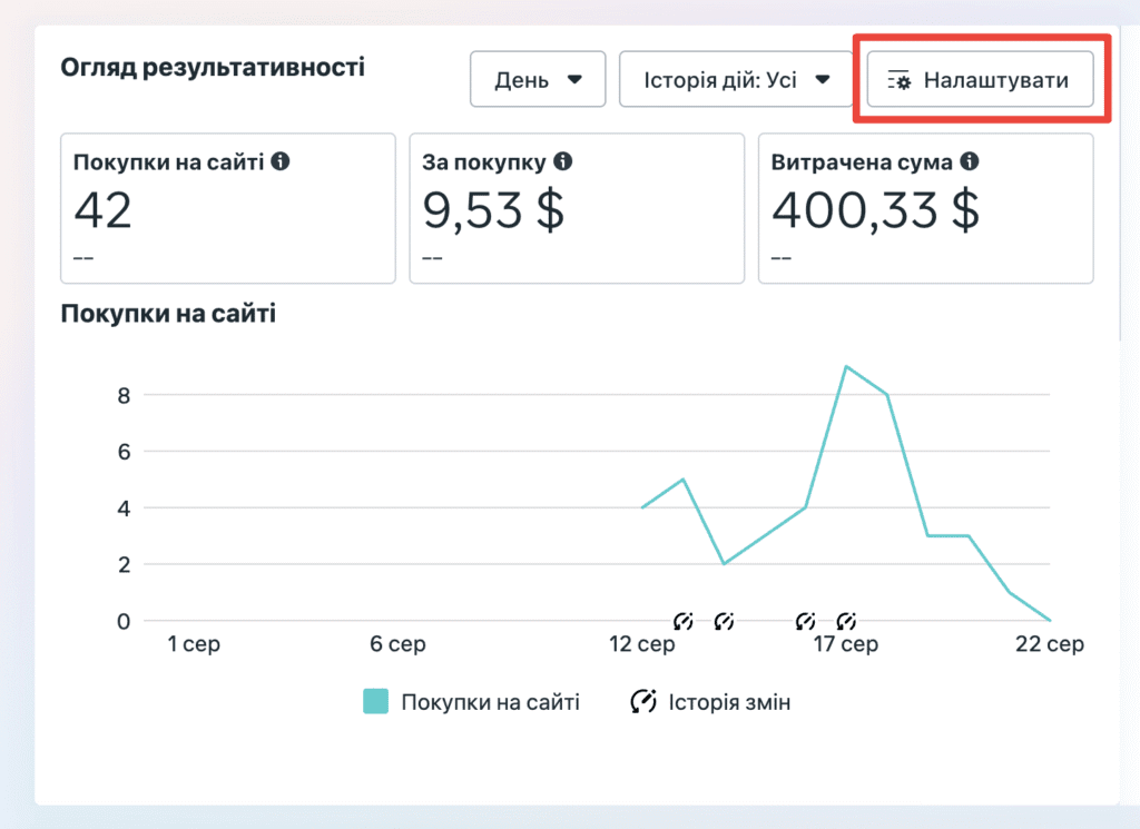 налаштуванія графіку за потреби