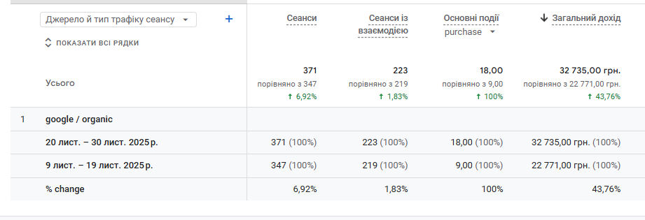 Google Organic Google Organic