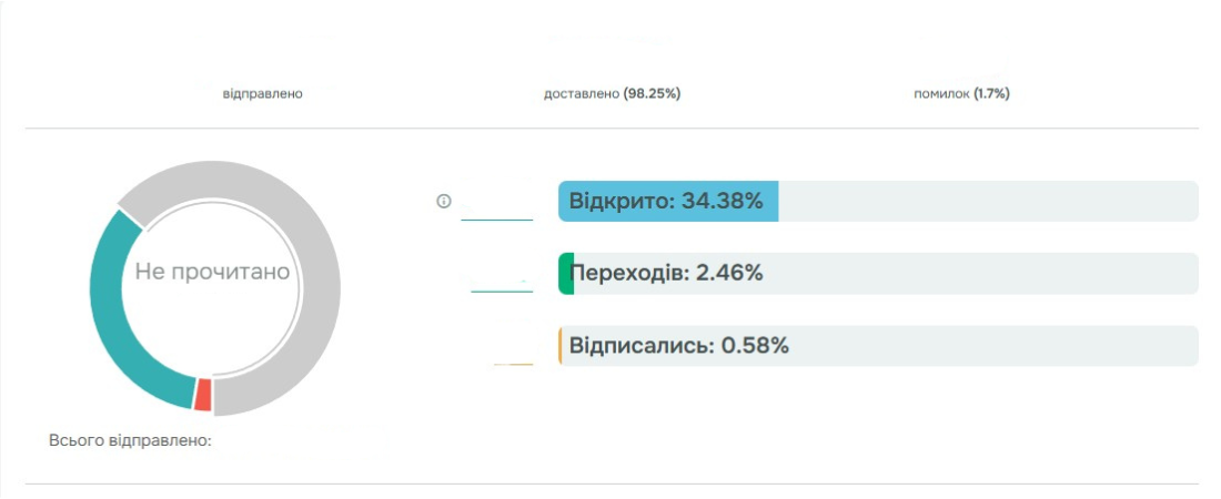 Лист 3 Лист 3