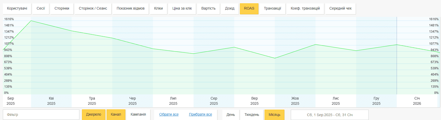 Роас Роас