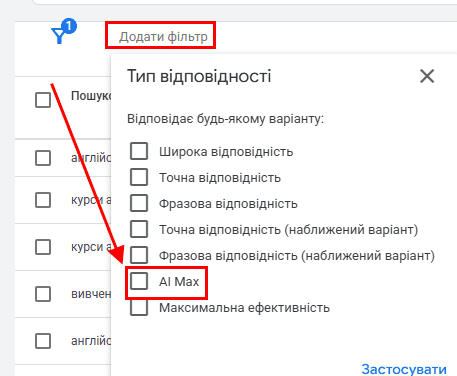 Звіт про пошукові запити Звіт про пошукові запити