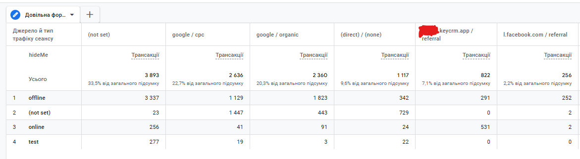 Вирішення критичної проблеми "зливу" бюджету (Аналітика) Вирішення критичної проблеми "зливу" бюджету (Аналітика)