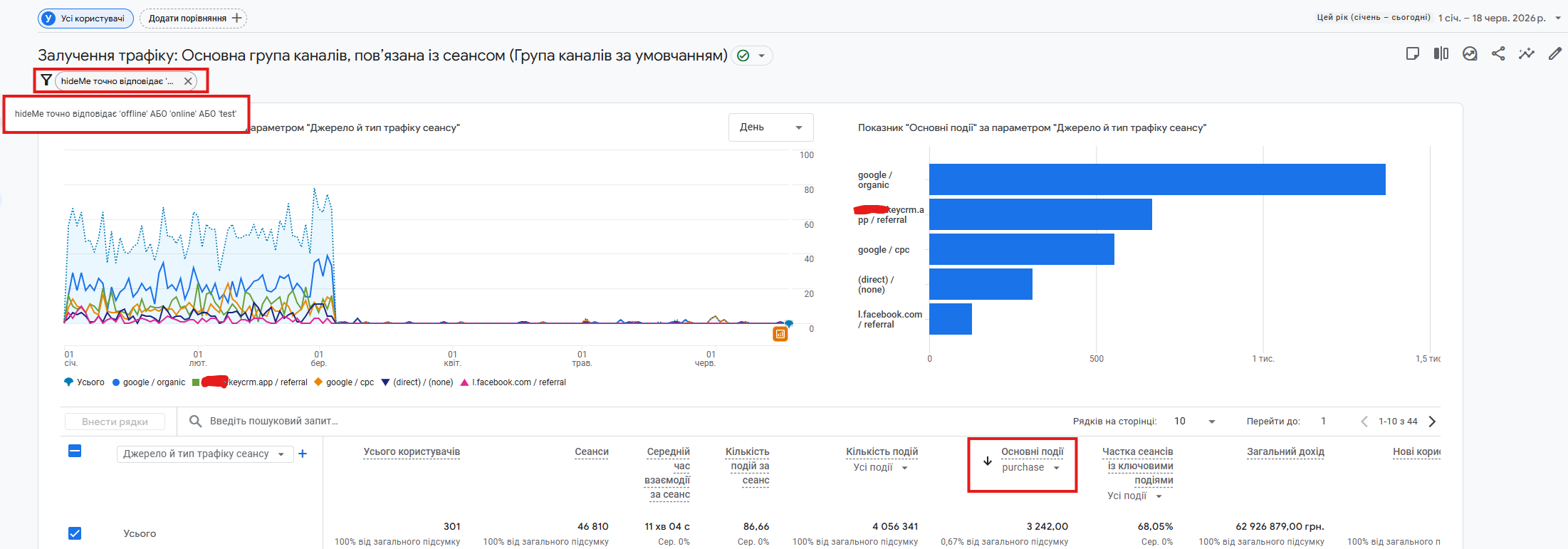 "чисті" дані від реальних покупців "чисті" дані від реальних покупців