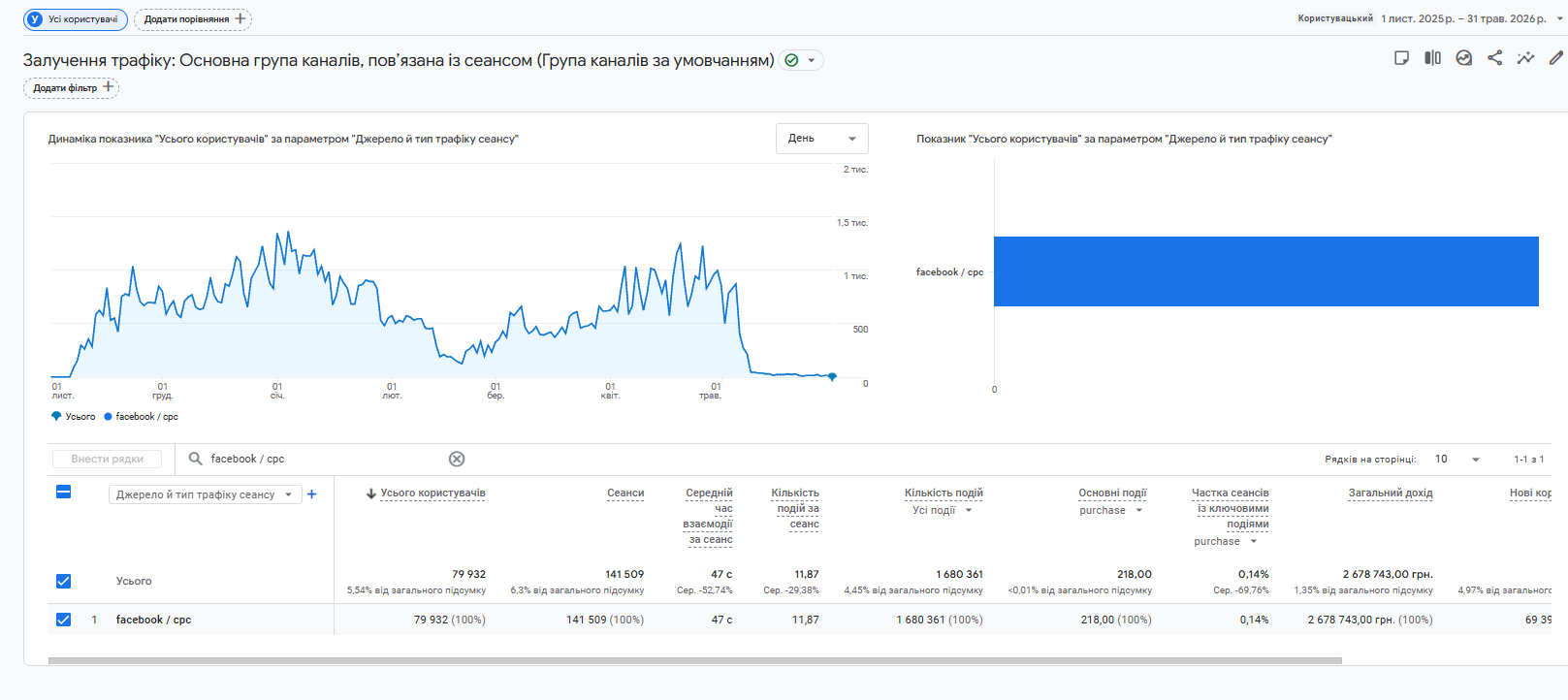 Результати Результати