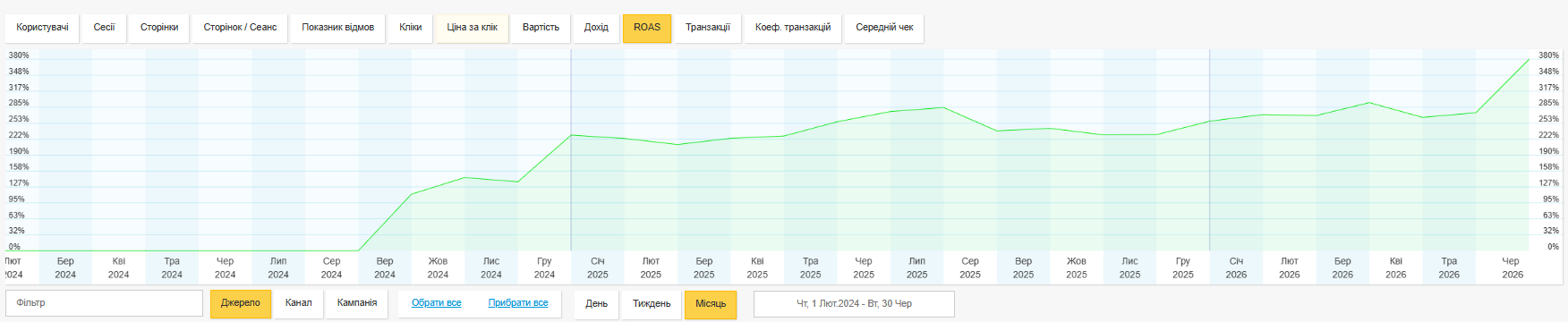 ROAS ROAS