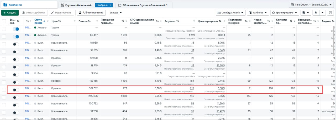 Пошук найефективнішої воронки Пошук найефективнішої воронки