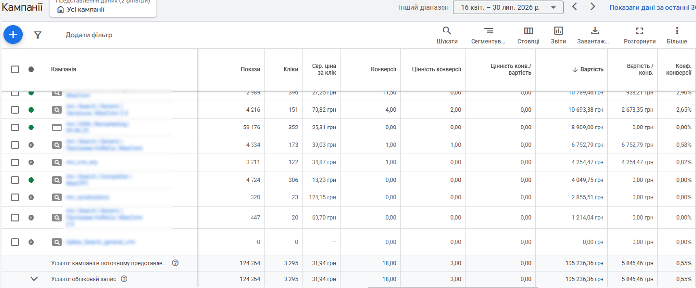 Звіт Google Ads Звіт Google Ads